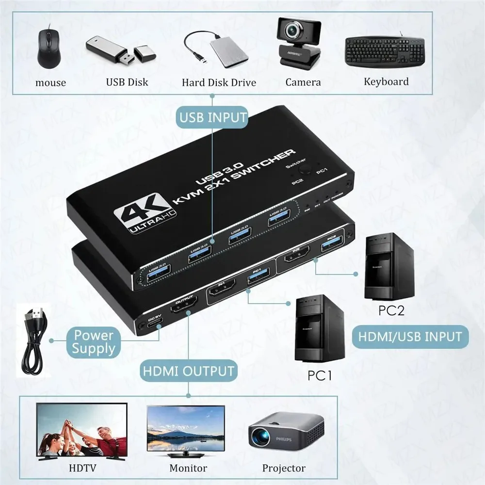 KVM Switch 4K 60Hz Switcher US - Gaming Accessories Rack incelemesi ve fiyatı